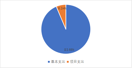 欧博abg官方网站2023年单位预算情况的说明1766.png